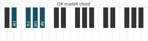 Piano voicing of chord D# madd4